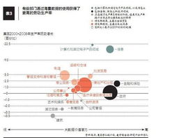 大數據之戰 阿里本質是數據公司，1號店的全周期掘金策略